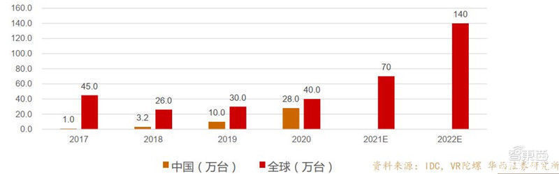 智东西内参|起底VR/ 难点