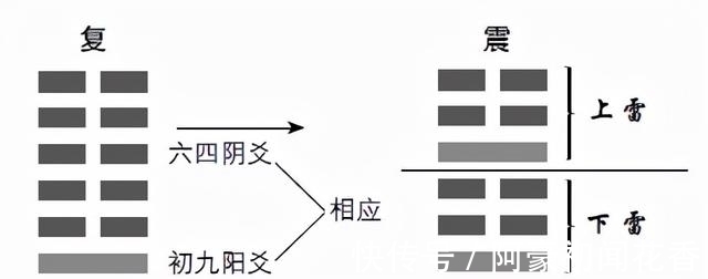 初九#易经：这个“冬至之卦”，给你6条人生启示