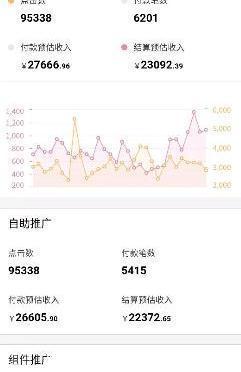 抖音电商|抖音赚钱方法流程,教你做个能赚钱的抖音号