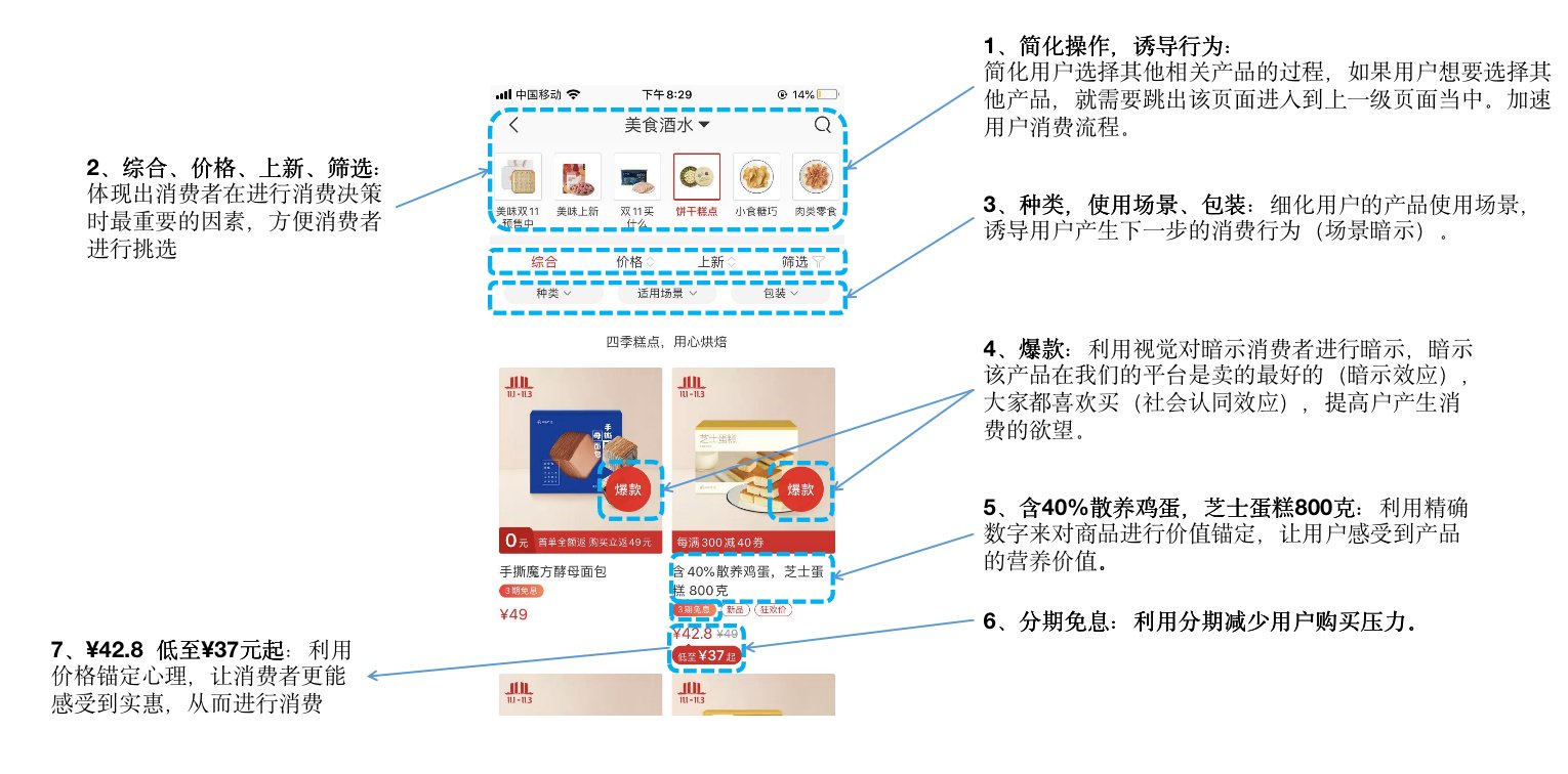 电商|电商类产品经理真的一个个都是应用心理学家？