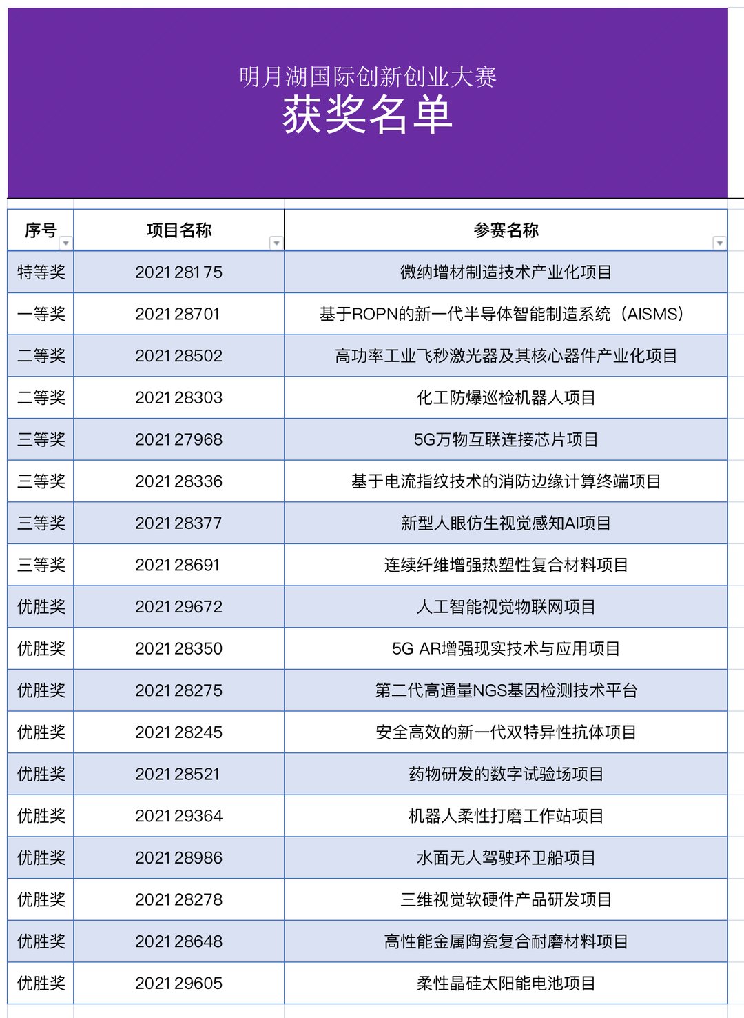 两江明月湖|亿元大奖花落，重庆两江明月湖创赛总决赛收官！