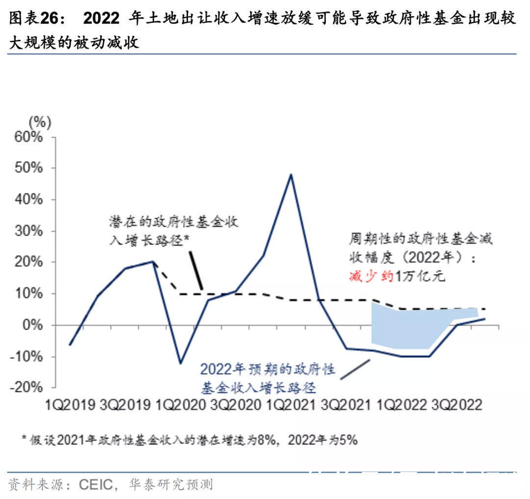 走向|在冬天，冷静聊聊未来5年的房地产走向