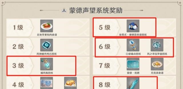 系统|原神城市声望系统,等级不共享,先升蒙德收益最高