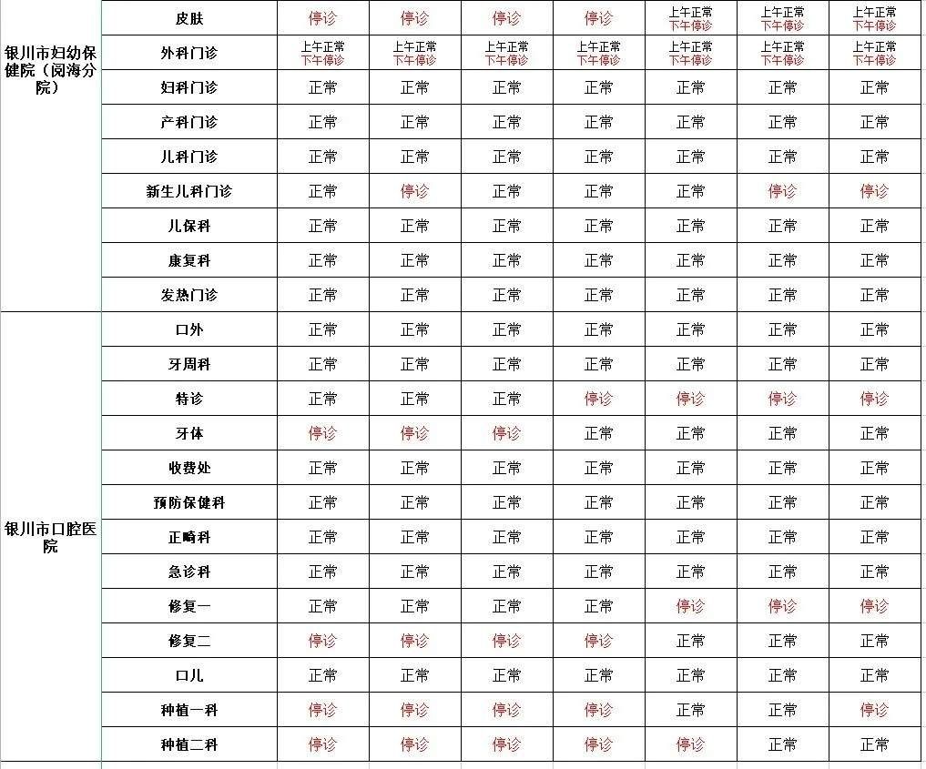 公立医院|春节期间，银川市属6家公立医院门诊安排出炉