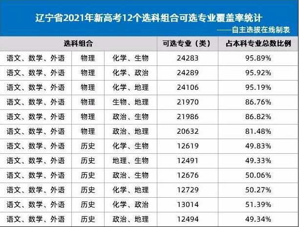 选择物理|2021新高考模式下，选择学科组合和专业相关，考生要引起重视