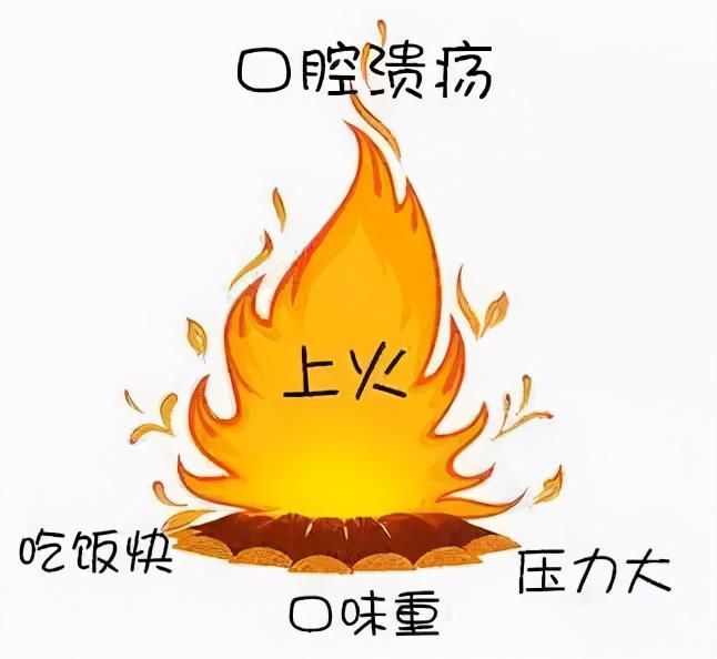 对症|上火可别乱吃药，体内之火分多种类型！要对症调理才有效