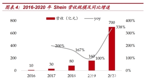 z跨境电商巨头Shein风靡欧美,能褪去中国底色吗?
