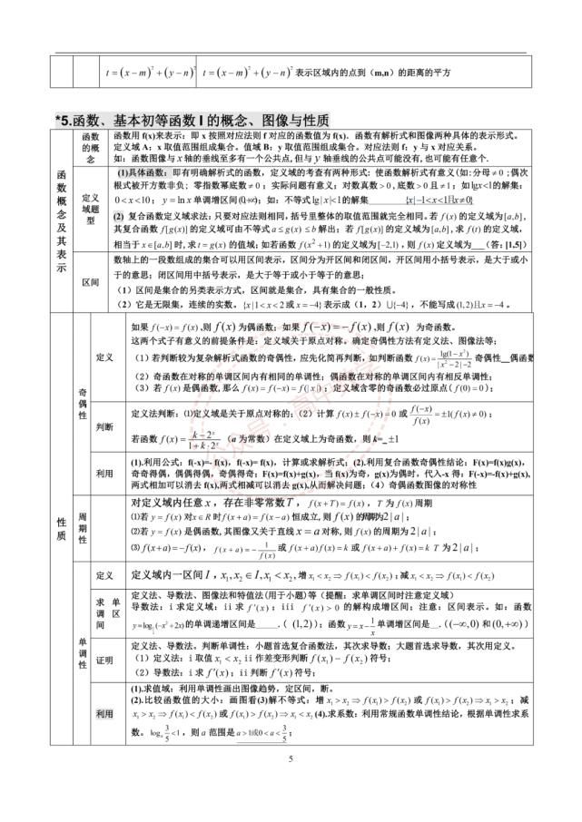 高中数学三年浓缩出28张知识点表格+18张思维导图！建议收藏