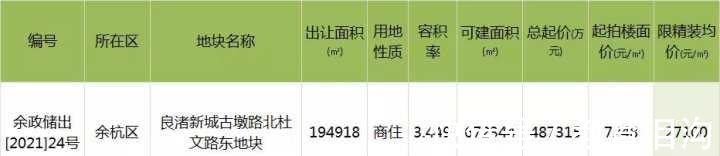 住宅|限价27100元㎡，明星地块良渚客厅TOD来了