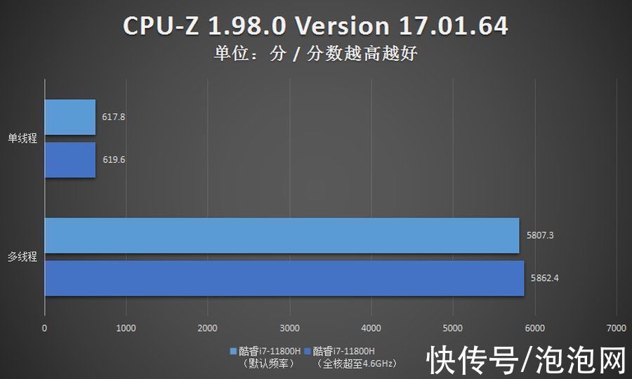 处理器|「一起玩超频」英特尔H45笔记本也是能超的