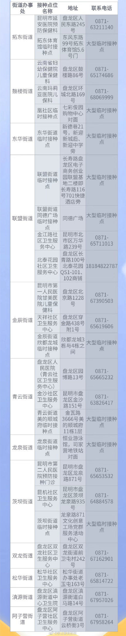 疫苗|最新最全！昆明主城113个第二剂疫苗接种点在这里~