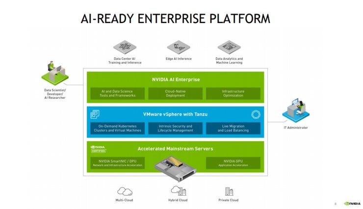 浪潮|英伟达 AI 软件新进展，AI Enterprise 全球上市