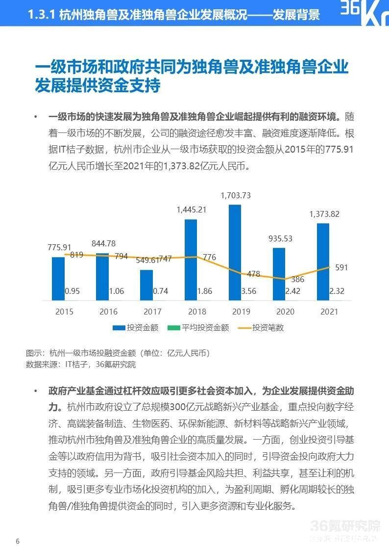 2022年杭州独角兽及准独角兽企业研究报告|36氪研究院 | 图示