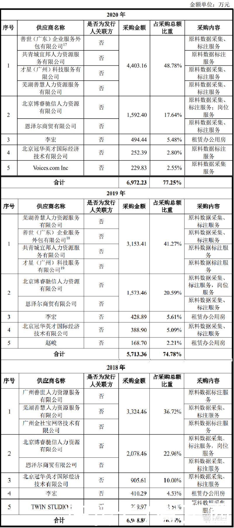 limited|AI训练数据服务商海天瑞声上市！开盘涨超360%，微软阿里腾讯为大客户