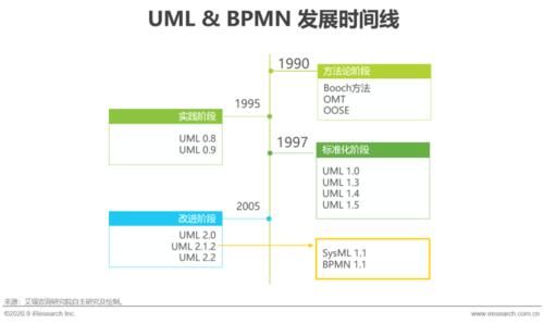 报告|2020年中国企业业务流程管理市场研究报告