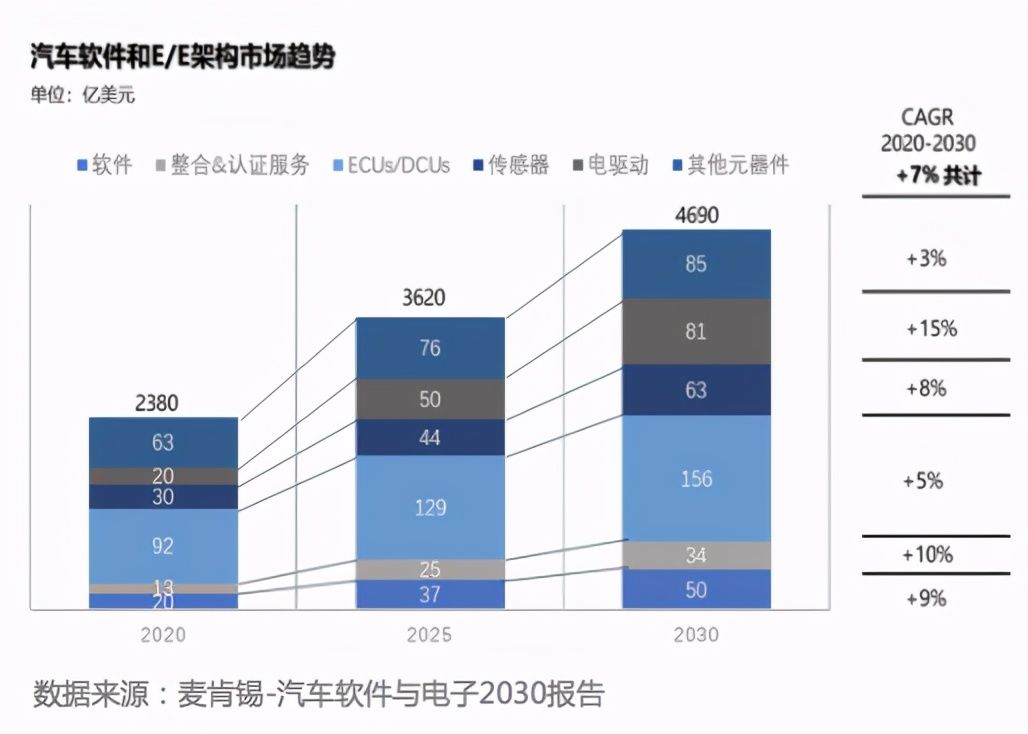 白皮书|这个370亿美元的市场，因为新四化，中国企业的机会来了