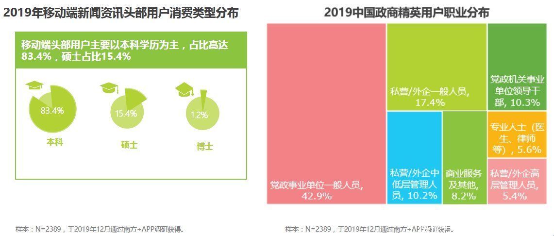 移动端|腾讯新闻客户端产品体验报告