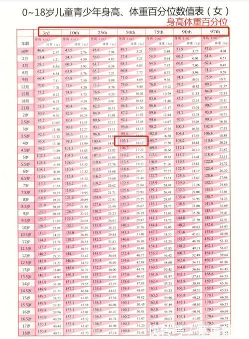 生长发育|孩子早长还是晚长,不是家长说了算,要看骨龄!能长多高?遗传身高这样计算!