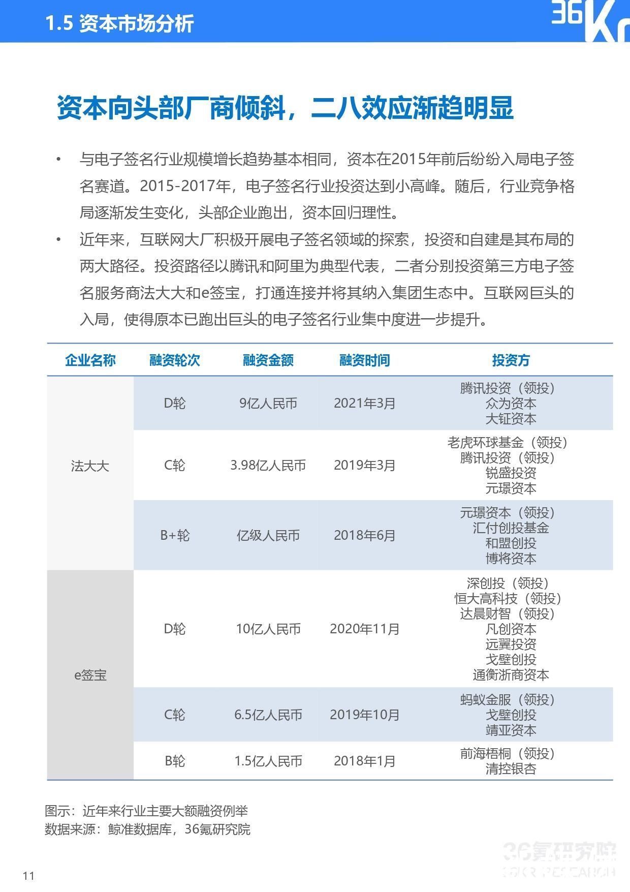 2021年中国电子签名行业研究报告|36氪研究院 | 研究