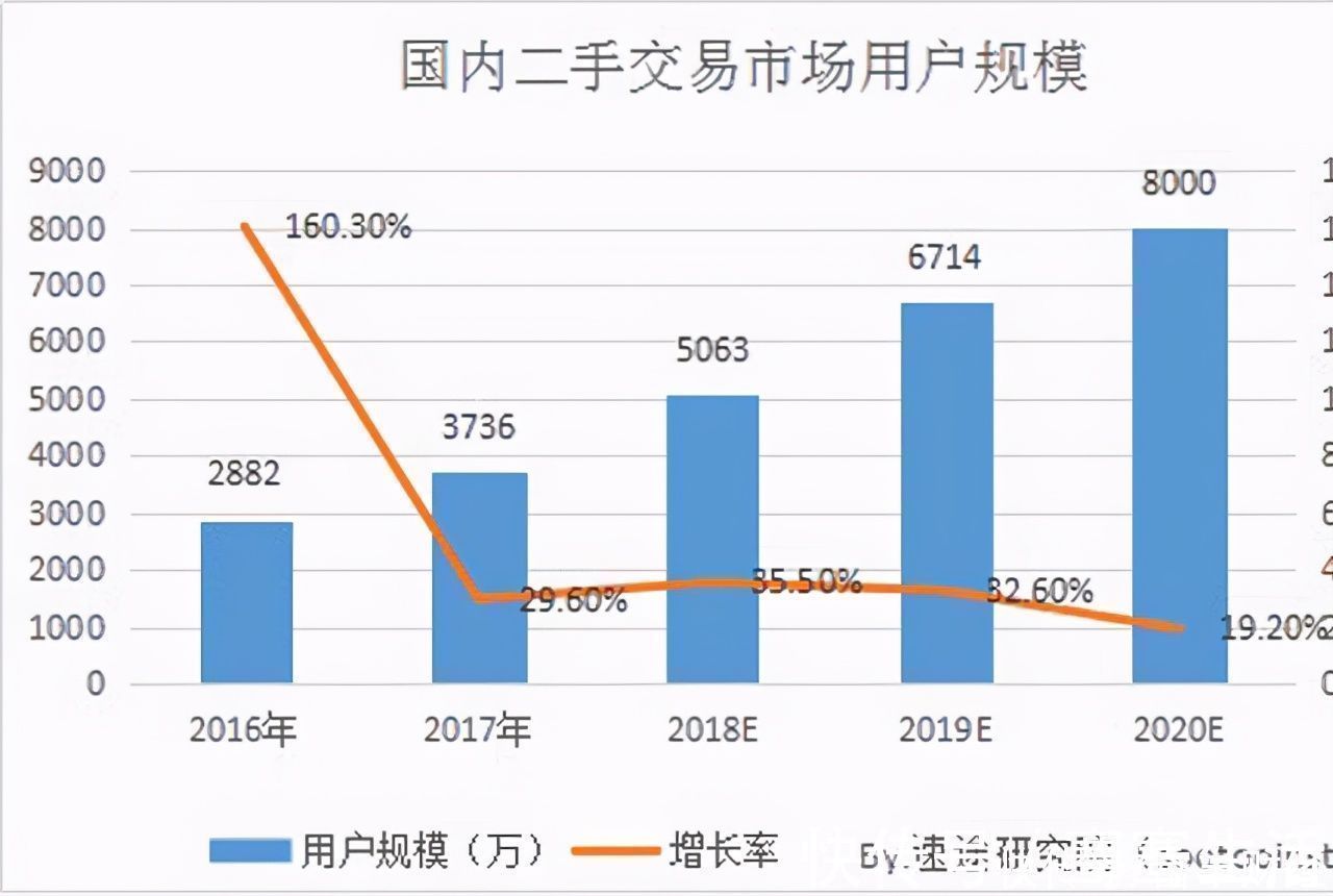 阿里|“二手货”市场三足鼎立？这两家平台，马云刘强东也参与其中？