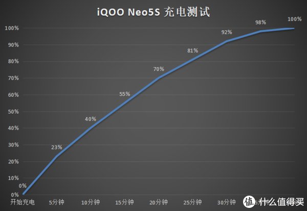 游戏玩家|新机换新机还在纠结？要颜值还要性能，选iQOO Neo5S准没错