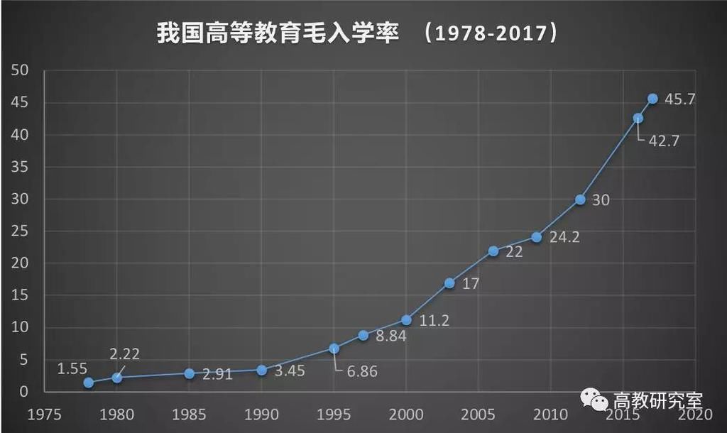 高等教育|文凭将只是一张“白纸”？社会正在拒绝制度化教育下的成果…