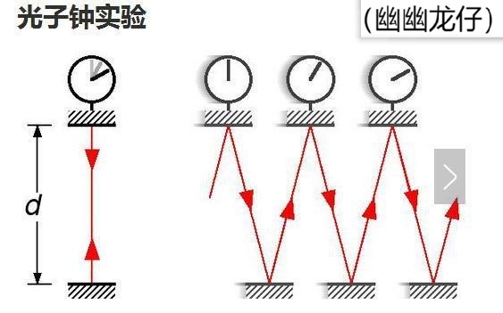 相对论浅谈，爱因斯坦以此制造了原子弹？时间膨胀又是为何？