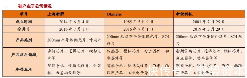 中国大陆|半导体硅片产业研究报告(下)