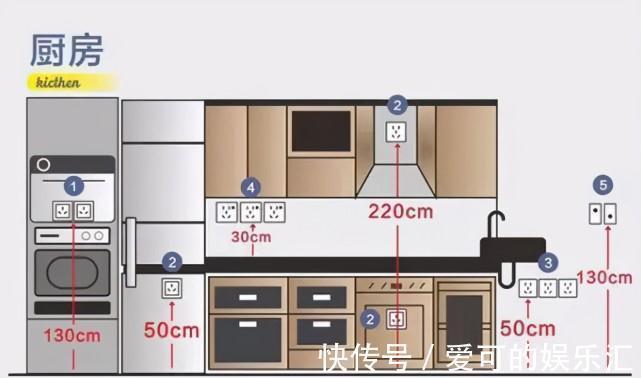 洗头|崩溃现场:装修的10条坑,我都替你踩扁了,请你一定要避开