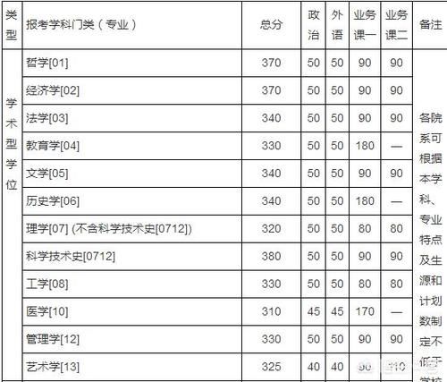 专业硕士|2018年考研的学生一共有多少？