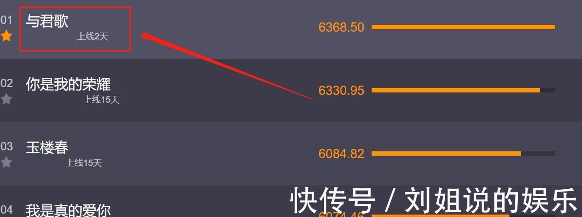 太阴柔|《与君歌》开播两天热度第1，成毅被吐槽没有帝王气势，太阴柔？