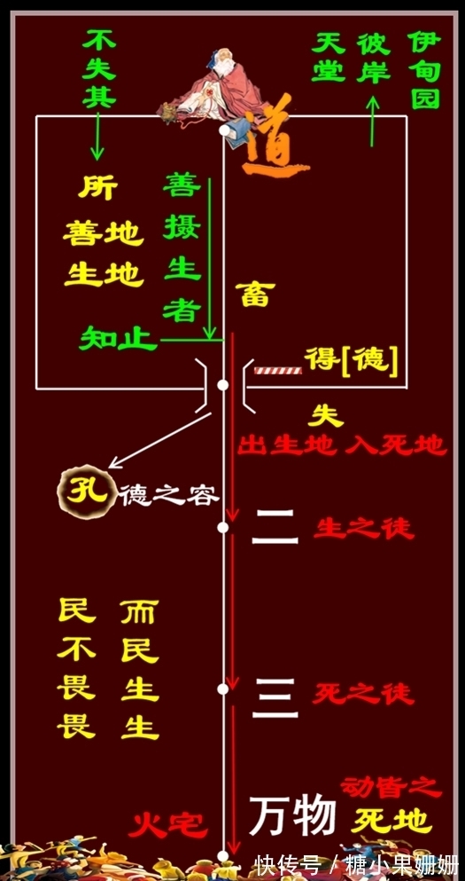 道生@《道德经》:终于知道在个人境界上,孔子和老子的差距在哪了