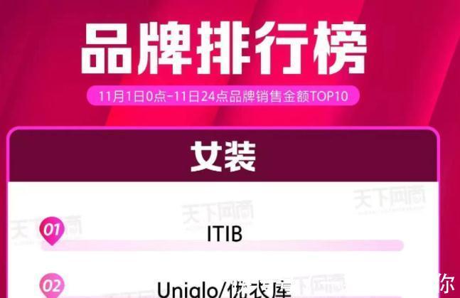 top2|从iQOO到薇娅带火的ITIb,谁才是双11增速黑马?