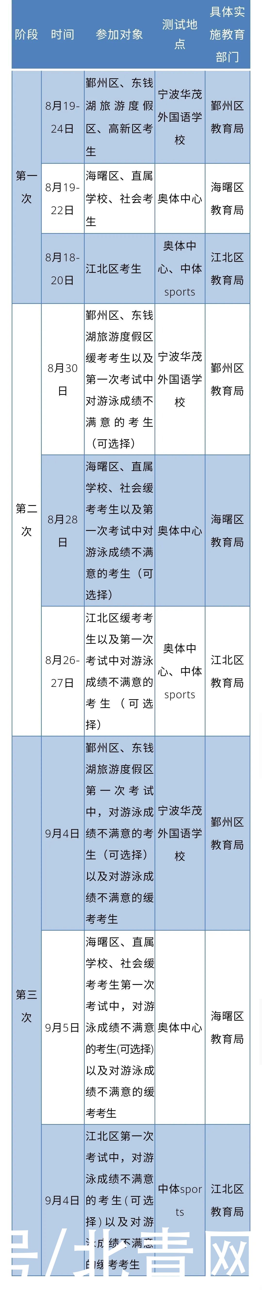 宁波市教育局|宁波刚刚官宣！恢复