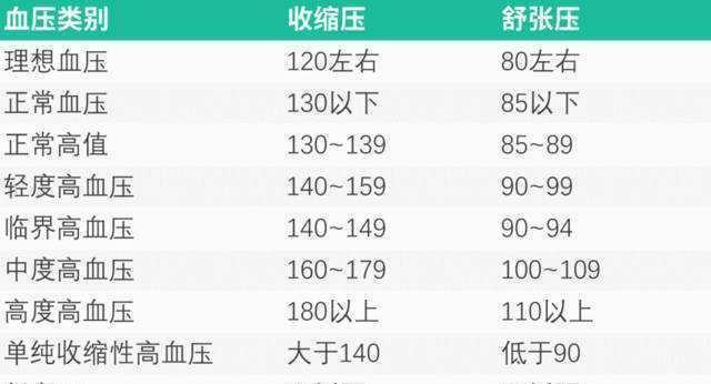 降压药|高血压的人血压多少合适?血压波动怎么办?哪种降压药比较好?