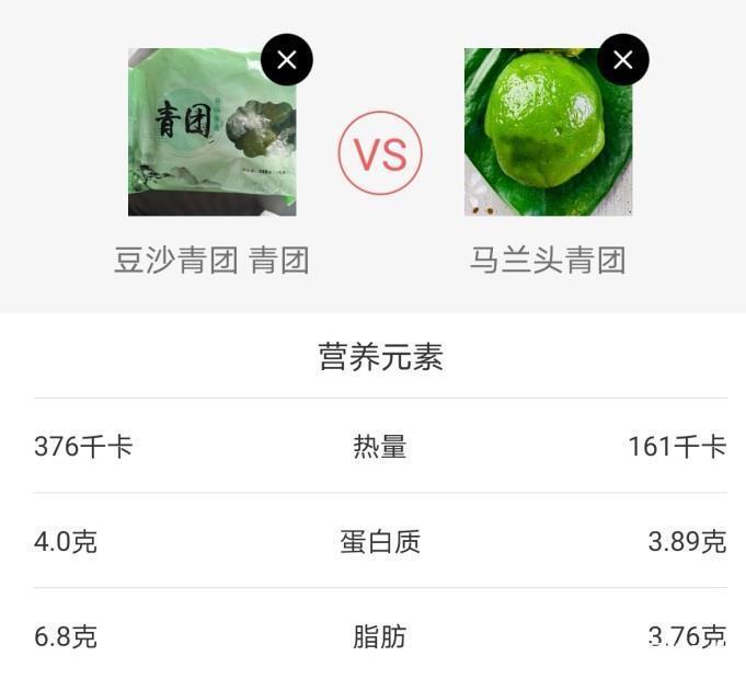 清明将至,看懂本文,搞定糖友们吃青团的大苦恼!