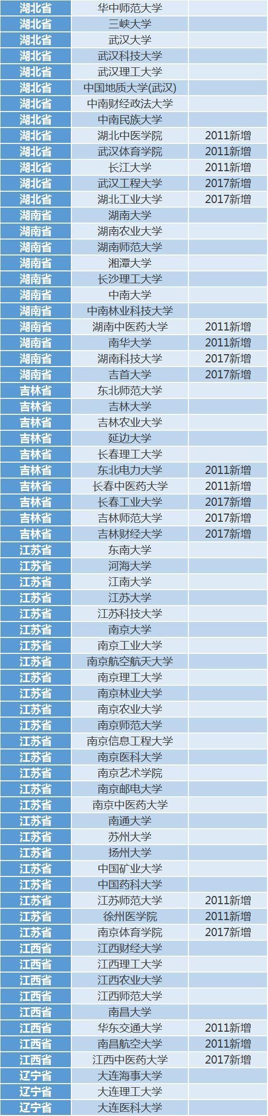 高校|全国210所高校最新保研率排行榜出炉，第一名高达56%