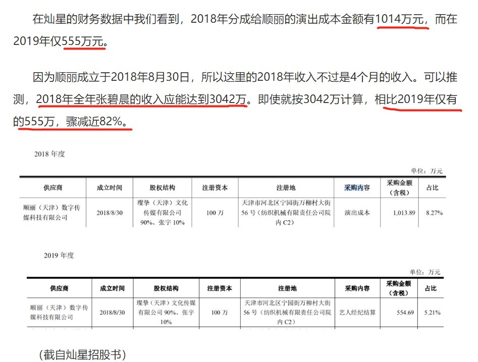 张碧晨|张碧晨为了生女损失2487万收入，但家中全是华晨宇最爱的动漫手办