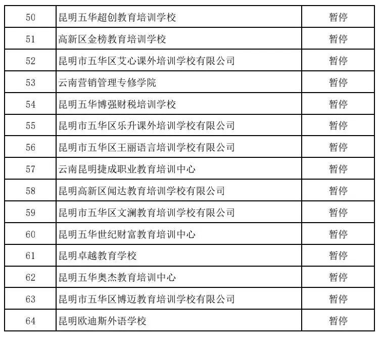 民办|速看！昆明这5所民办中小学暂停办学！