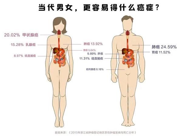 浙江省人民医院|又是一年体检季！为何医生说要留意这两个“腺”？