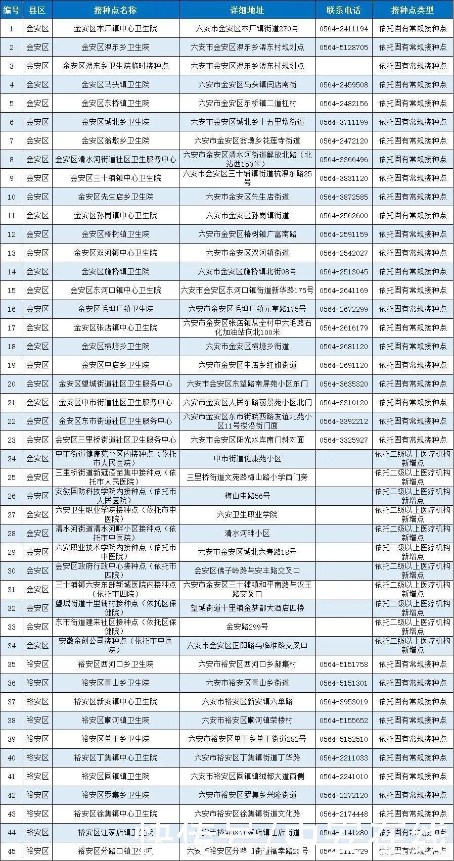 疫苗|安徽省新冠病毒疫苗接种点发布（截至5月12日）