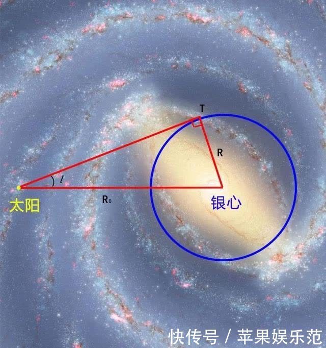 银河系分子气体盘 银河系分子气体盘也有厚薄之分