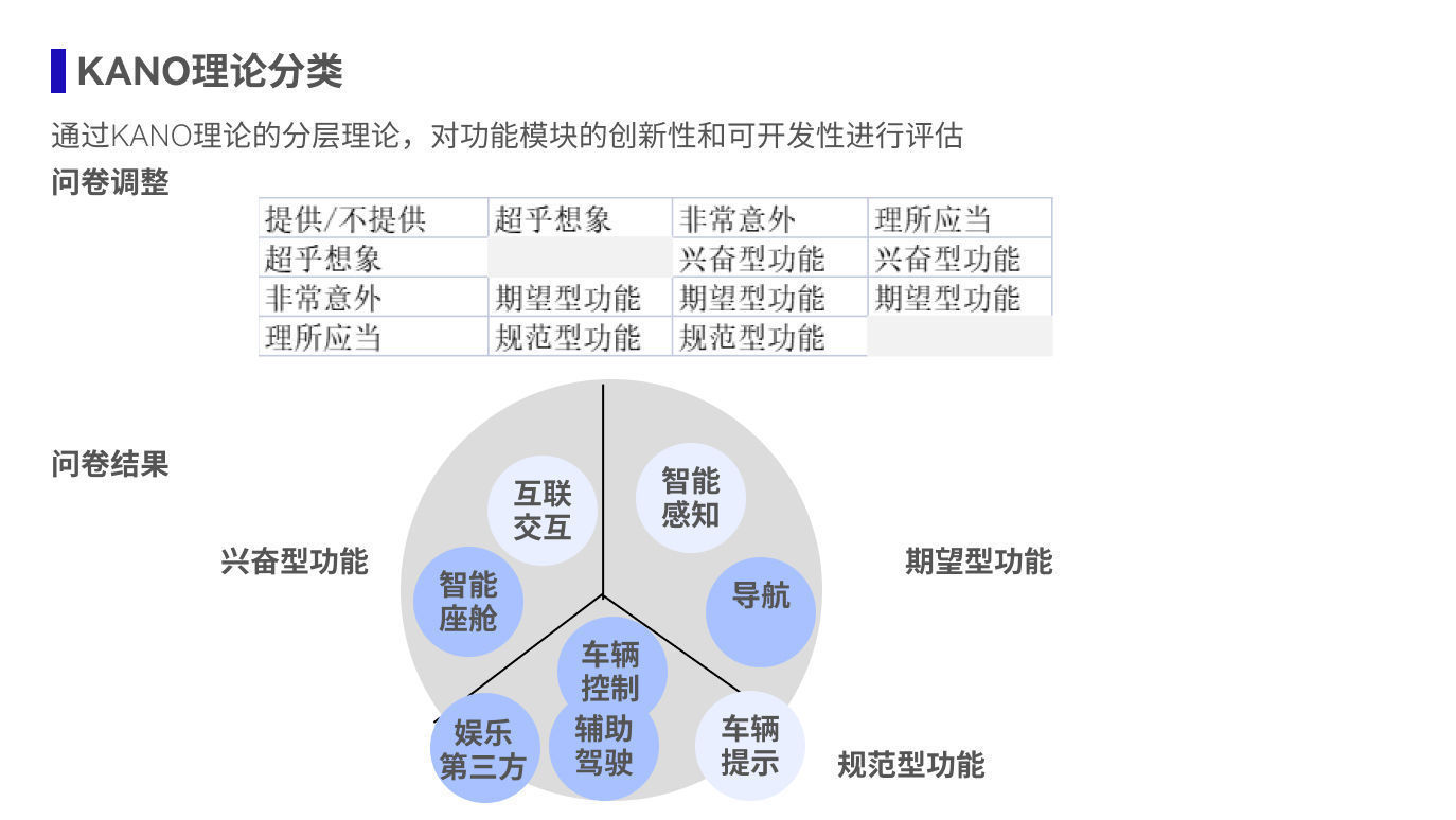 功能|从产品功能定义到具体功能需求