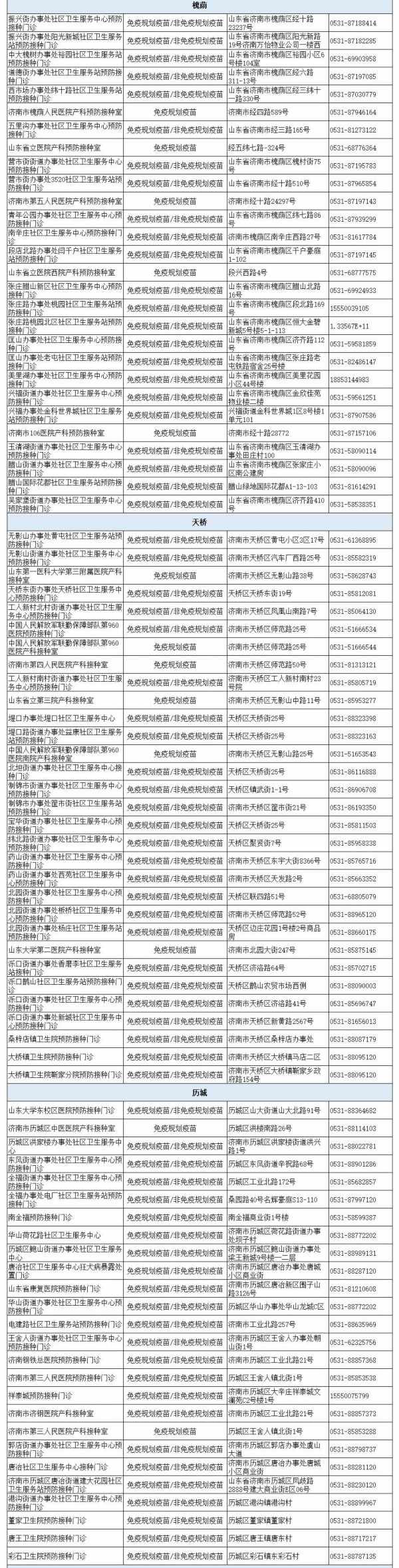 济南市|最新！济南市新冠疫苗预防接种门诊名单公布