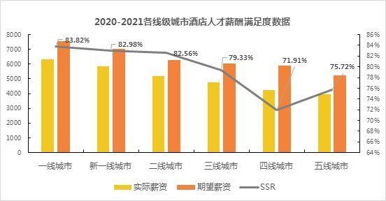 酒旅业|高管离职、独董逃亡、员工流失，2022年酒旅业人力资源危局何解？｜2021酒旅底色⑥