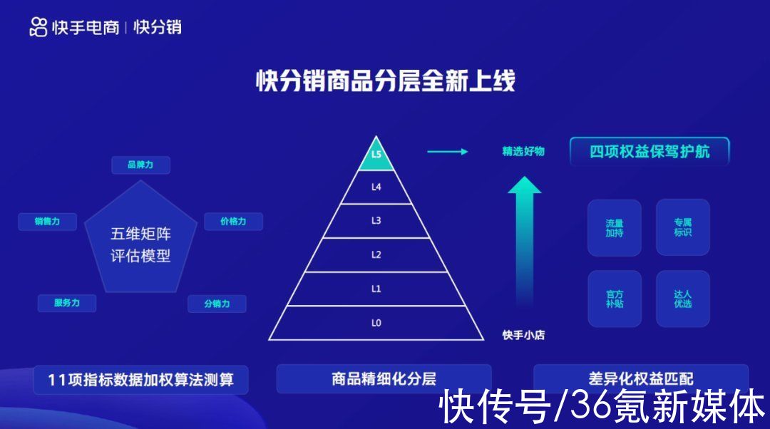 主播|?快手发动「分销飞轮」