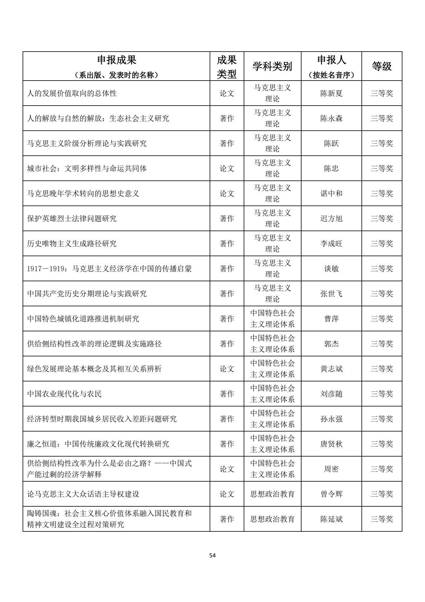 名单|1539项成果获奖！教育部公布重要奖项名单