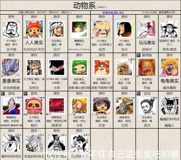 天使|海贼王 关于拉菲特, 他应该是人人果实天使形态吧!