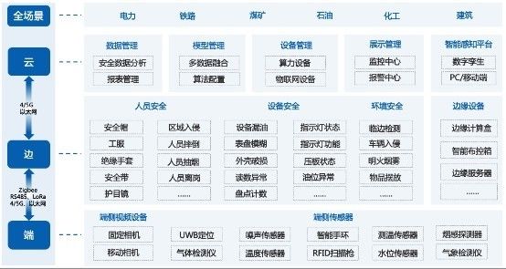 安全生产|专注＂工业+AI＂安全生产,咏圣达完成近千万Pre-A及Pre-A+轮融资