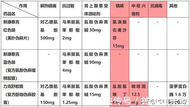 胎儿|从备孕期到哺乳期,看看如何科学应对感冒